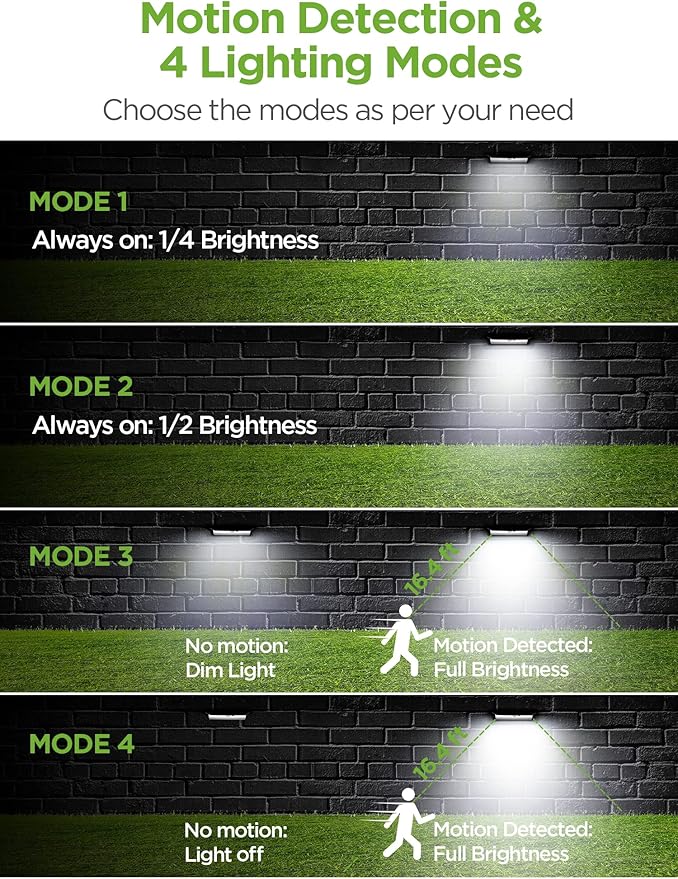 InnoGear Solar Gutter Lights Outdoor, 80 LED Wall Mount Lighting with Motion Sensor 4 Working Modes IP65 Waterproof 450 Lumens for Front Door Yard Garage, Pack of 2