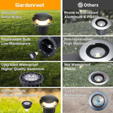 Gardenreet Low Voltage Landscape Well Lighting - Brass In-Ground Ip65 Hardwired Replaceable Bulb Light, 12V LED | Lumora