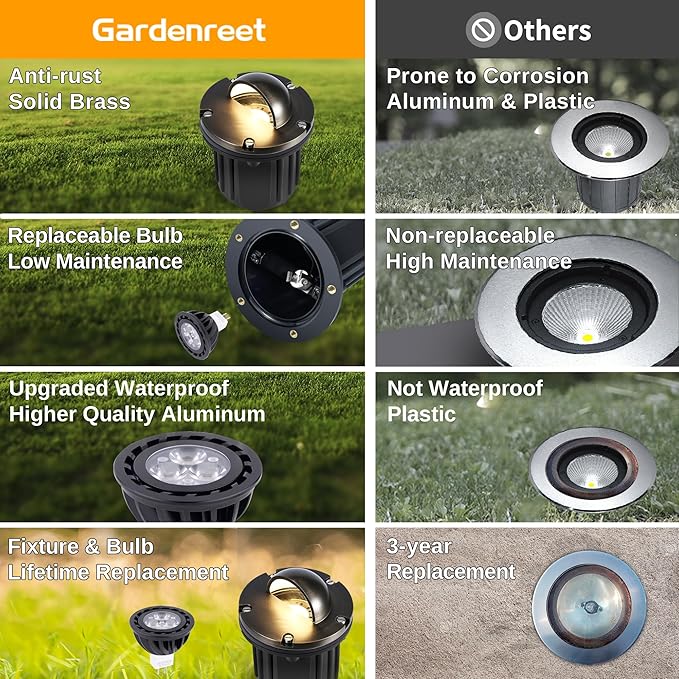 Gardenreet 12V Outdoor Well Light - Brass Weatherproof Electric LED In Ground Landscape Lighting, Low Voltage | Lumora