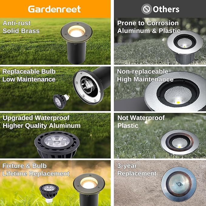 Gardenreet Landscape Low Voltage Well Light - Brass Electric LED 12V in-Grade Lighting, Replaceable Bulb Wired | Lumora