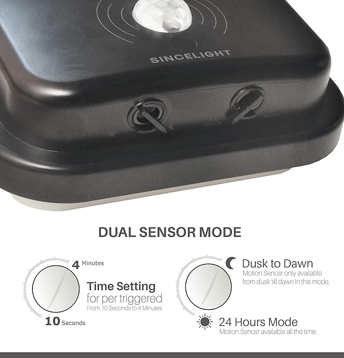 SINCELIGHT LED Bulkhead 20W with PIR Motion Sensor and Dusk to Dawn Photosensor, Dual Mode - Outdoor Wall Light | Lumora
