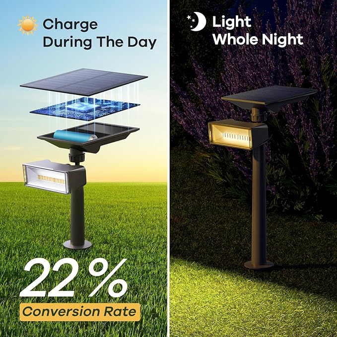 Consciot Warm White Solar Spot Lights Outdoor,Dusk-to-Dawn 600LM 360°Adjustable Solar Landscape Spotlights with | Lumora