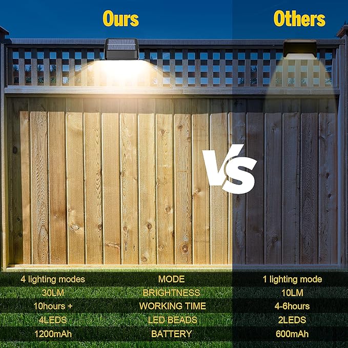 Solar Lights Outdoor, RGB 8 Colors, Dusk to Dawn Deck Light, Solar Deck Lights for Outside IP65 Waterproof | Lumora