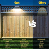Solar Lights Outdoor, RGB 8 Colors, Dusk to Dawn Deck Light, Solar Deck Lights for Outside IP65 Waterproof | Lumora