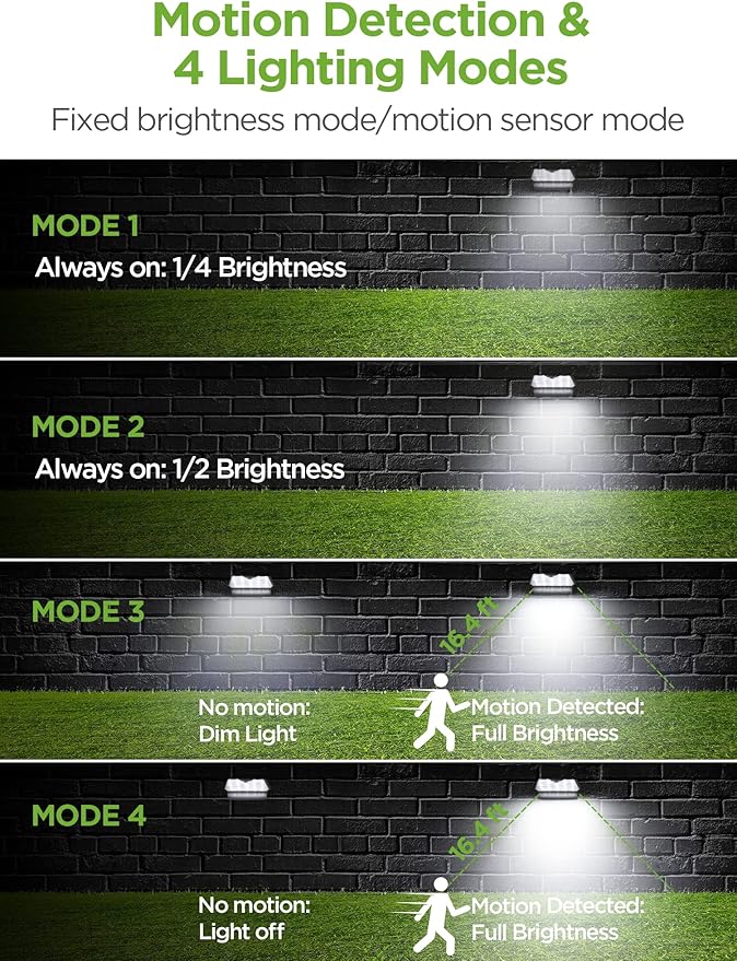 InnoGear Solar Gutter Lights Outdoor Waterproof, 29 LED Motion Sensor Lighting with 4 Modes, Mounting Pole for | Lumora