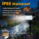 Ollny Solar Lights Outdoor Waterproof IP65, Super Bright LED 2 Lighting Modes 360° Rotation Solar Spot Lights | Lumora
