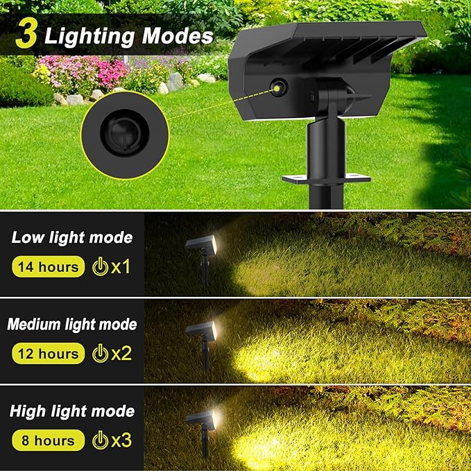 Solar Spot Lights Outdoor 8 Pack, IP65 Waterproof Solar Landscape Spotlights with 65 LEDs, 3 Lighting Modes Solar | Lumora