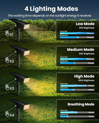 Koicaxy Solar Lights Outdoor Waterproof 2 Pack IP65, 100 LEDs 4 Light Modes, Higher Charging Efficiency, Auto On/Off Solar Landscape Spotlights for Garden Decor Yard Pathway Patio - Warm White
